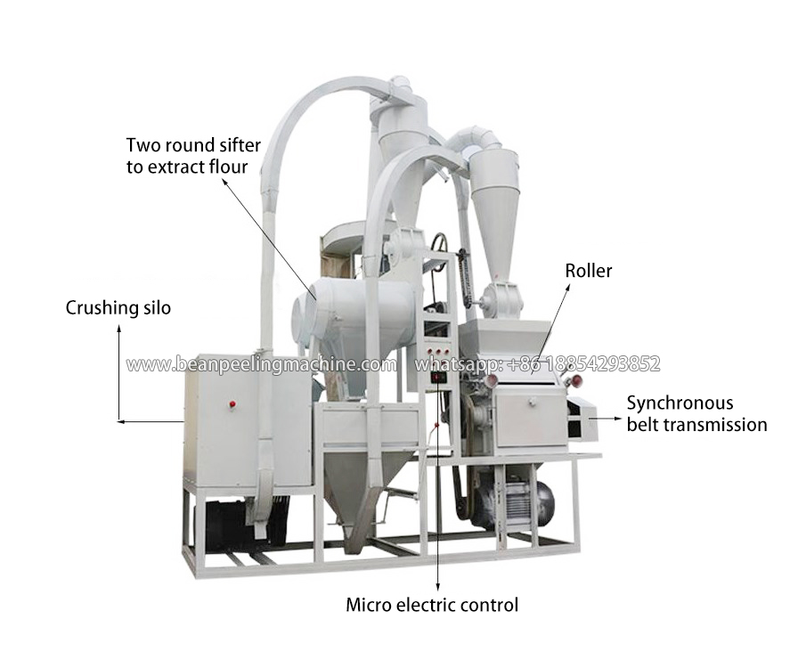 China best selling maize and wheat flour milling machine