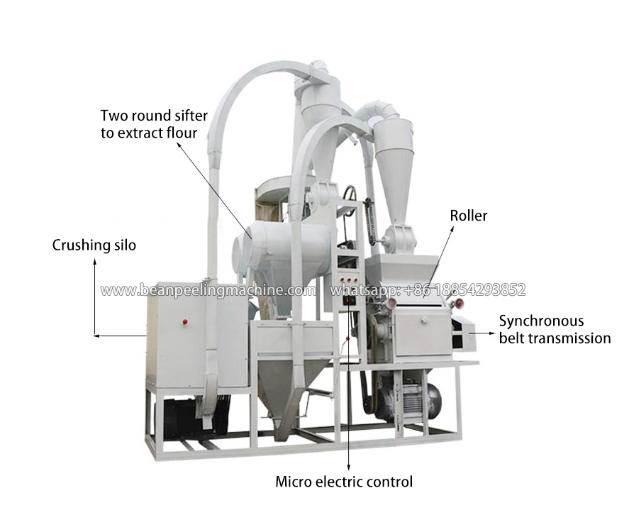 Machine de mouture de farine de maïs et de blé la plus vendue en Chine